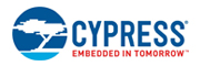 Cypress Semiconductor Corp